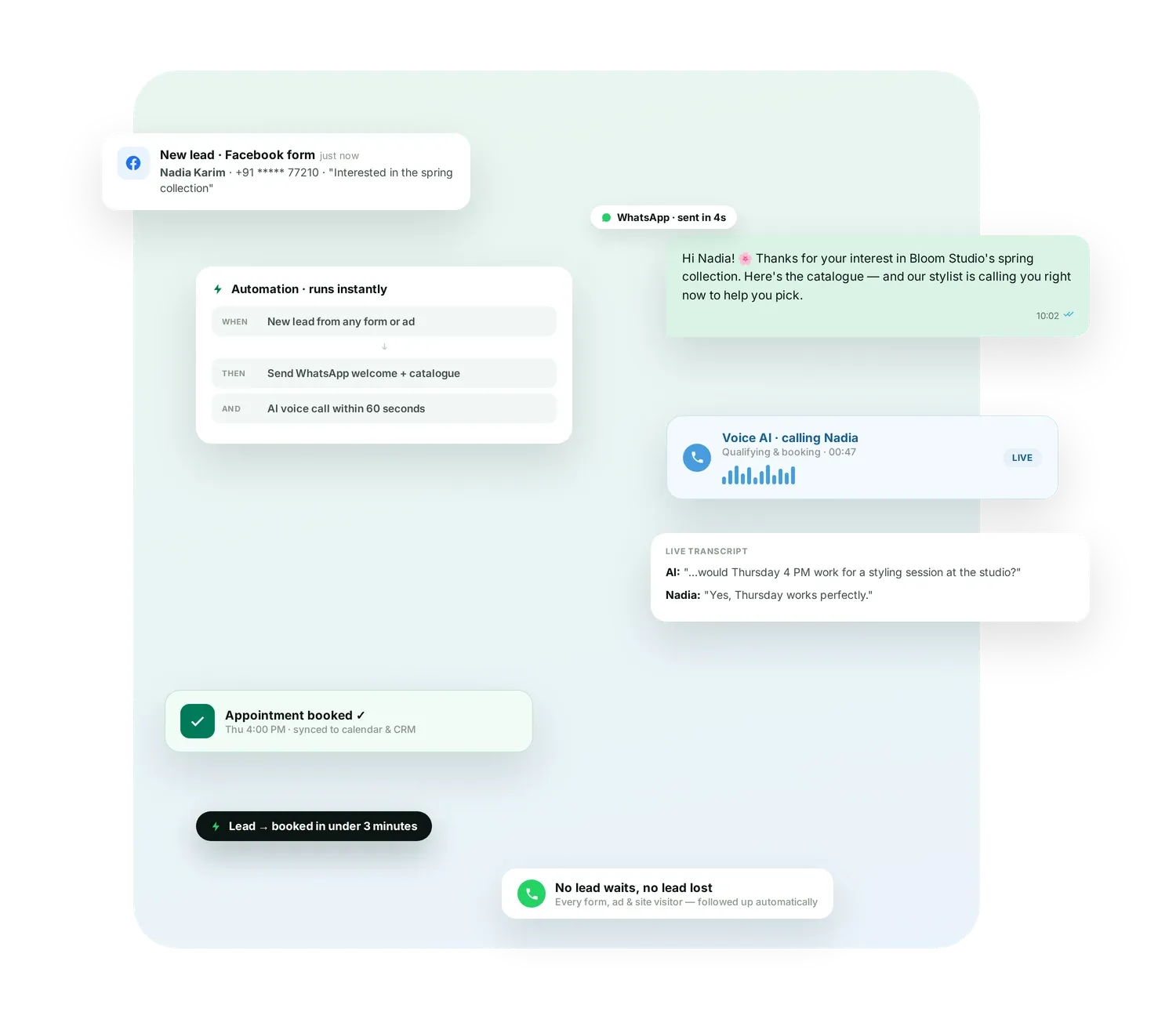 A new lead from an ad triggering an instant WhatsApp message and an AI voice call that books the appointment