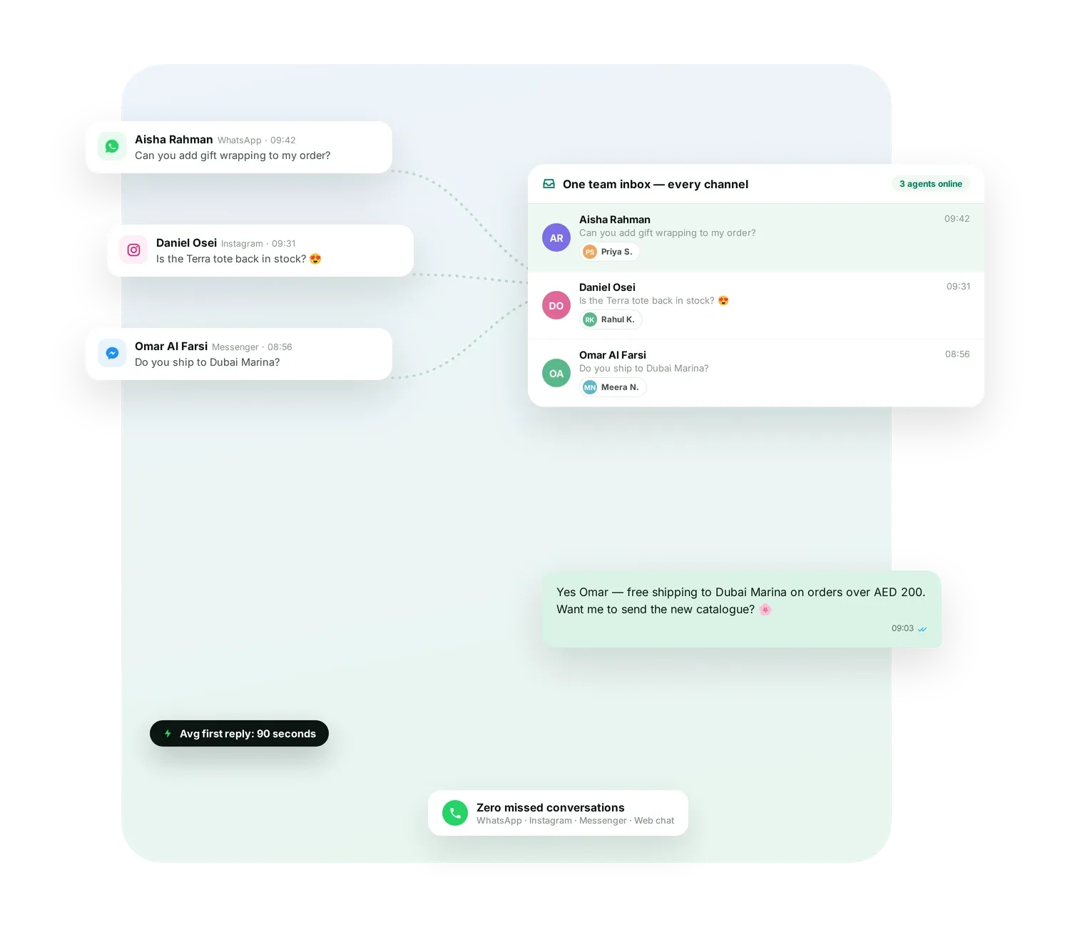 Unified team inbox: WhatsApp, Instagram and Facebook conversations in one place, assigned to agents